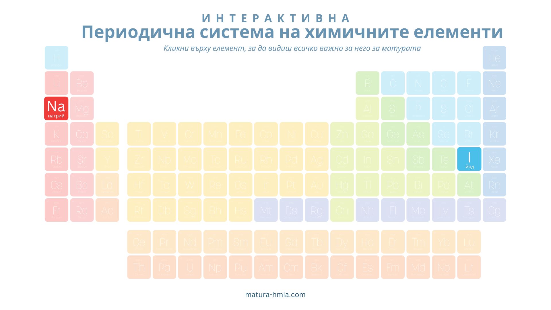 Интерактивна периодична система на химичните елементи